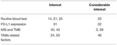 Biomarkers for Predicting Efficacies of Anti-PD1 Antibodies